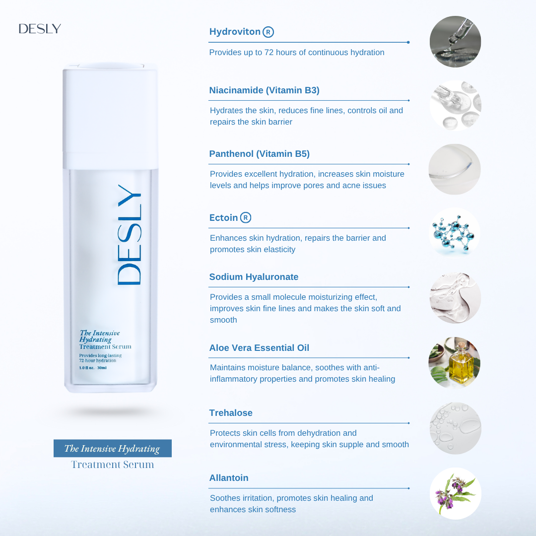 The Intensive Hydrating Treatment Serum 30ml
