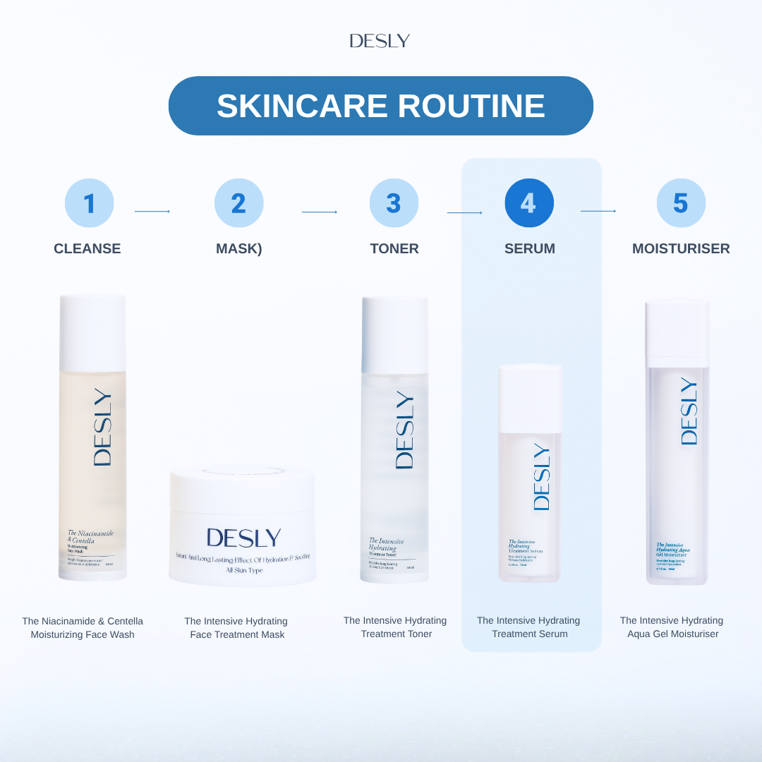The Intensive Hydrating Treatment Serum 30ml
