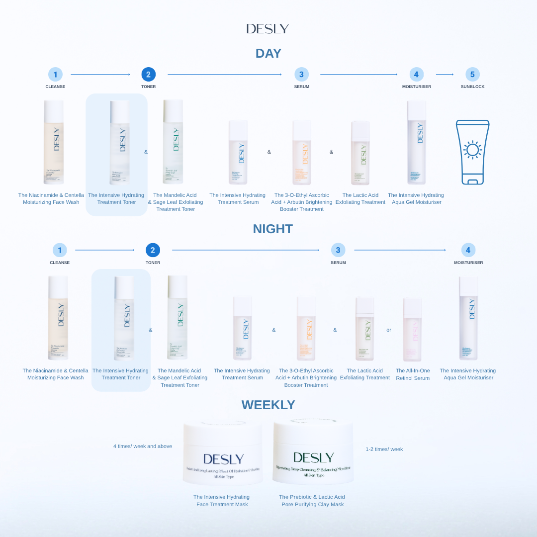 The Intensive Hydrating Treatment Toner 100ml