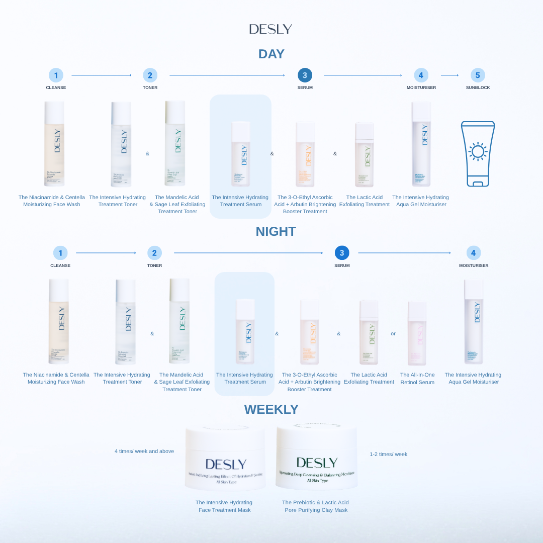 The Intensive Hydrating Treatment Serum 30ml