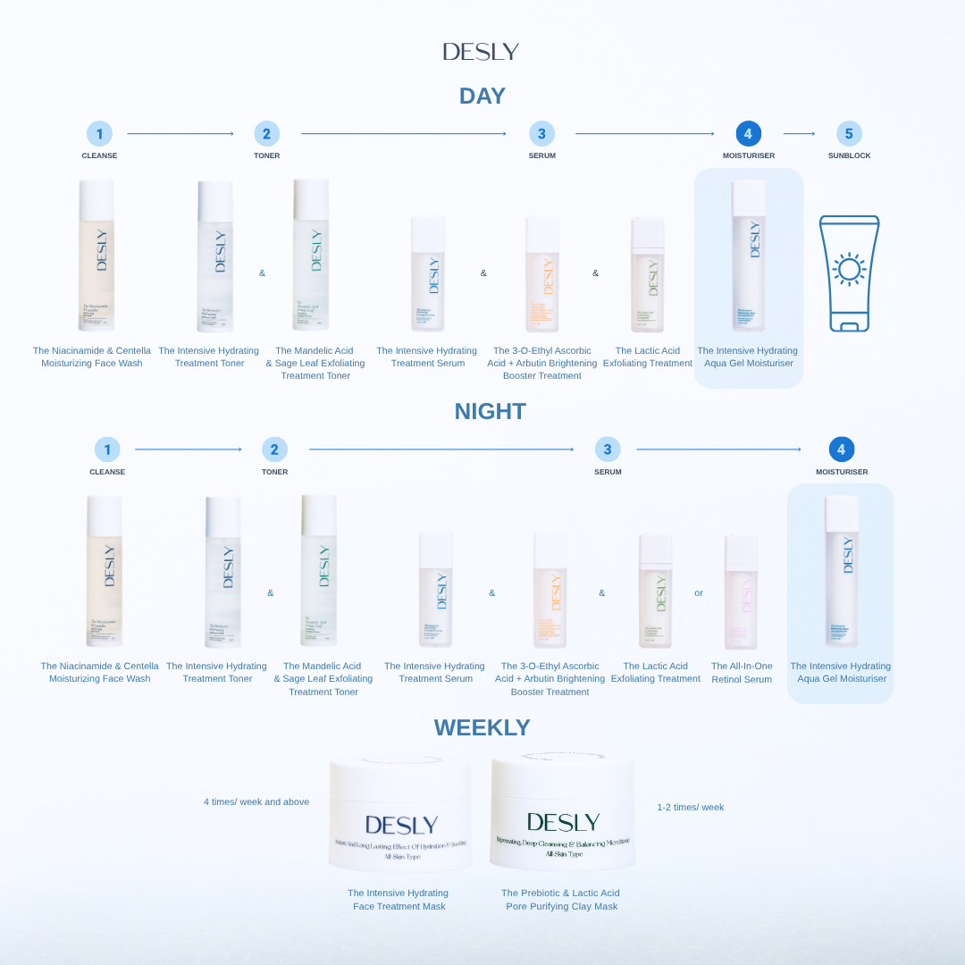 The Intensive Hydrating Aqua Gel Moisturiser 50ml