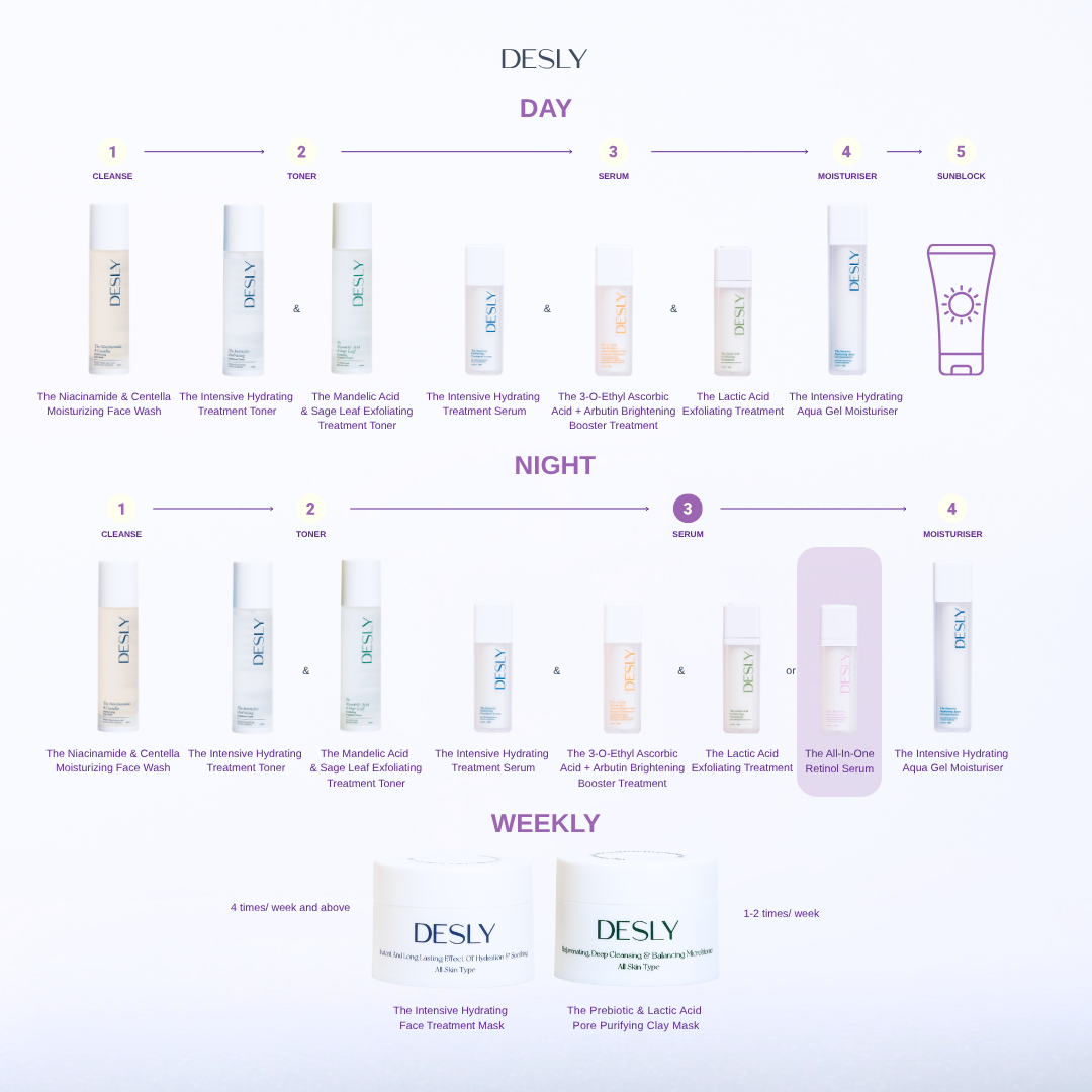 The All-In-One Retinol Serum 30ml