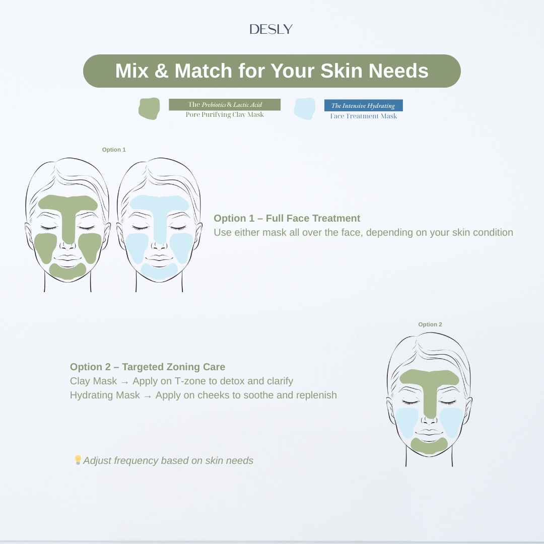 The Prebiotics & Lactic Acid Pore Purifying Clay Mask 80ml