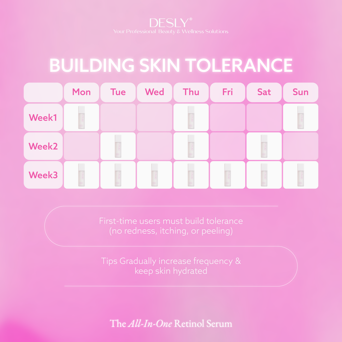The All-In-One Retinol Serum 30ml
