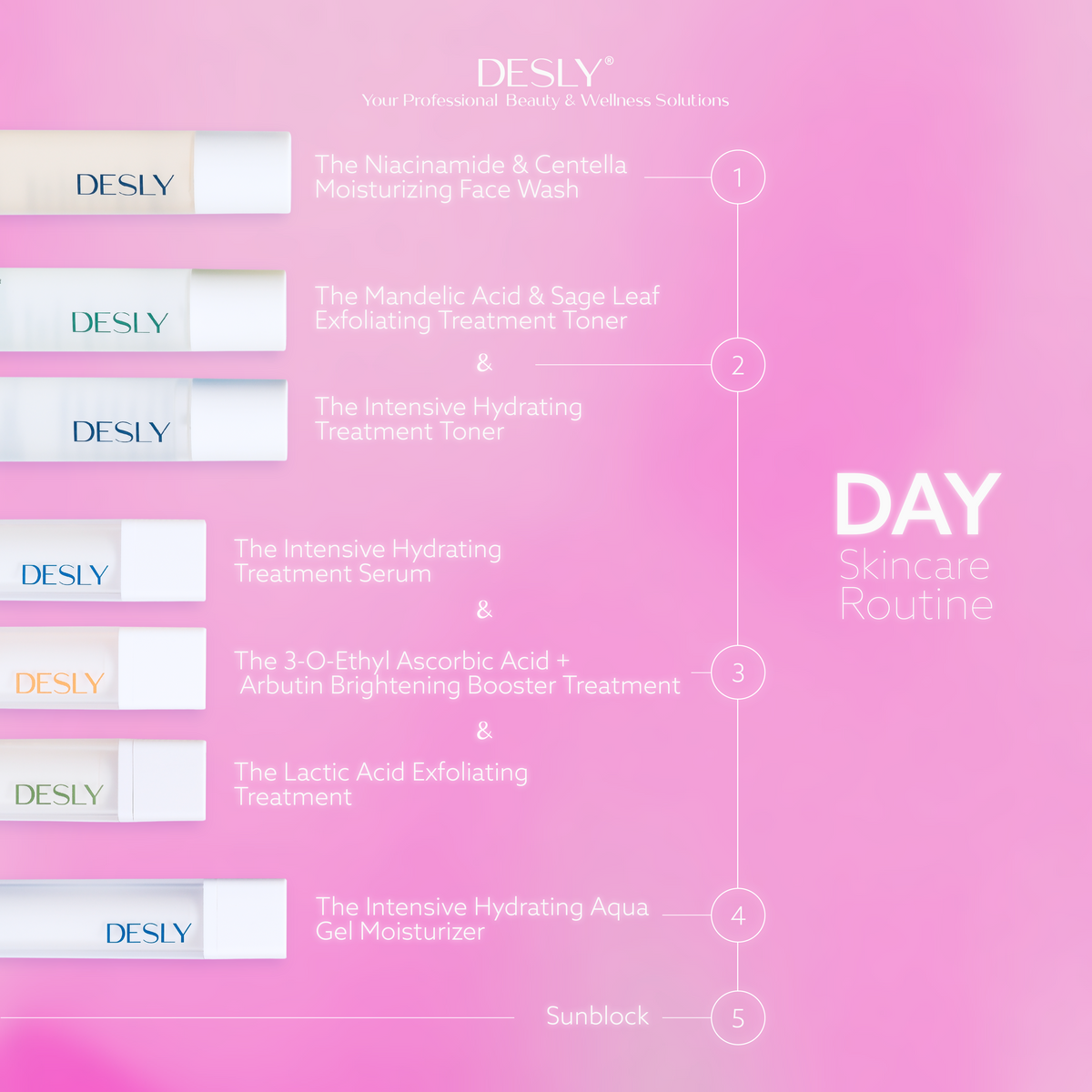The All-In-One Retinol Serum 30ml