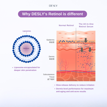 The All-In-One Retinol Serum 30ml