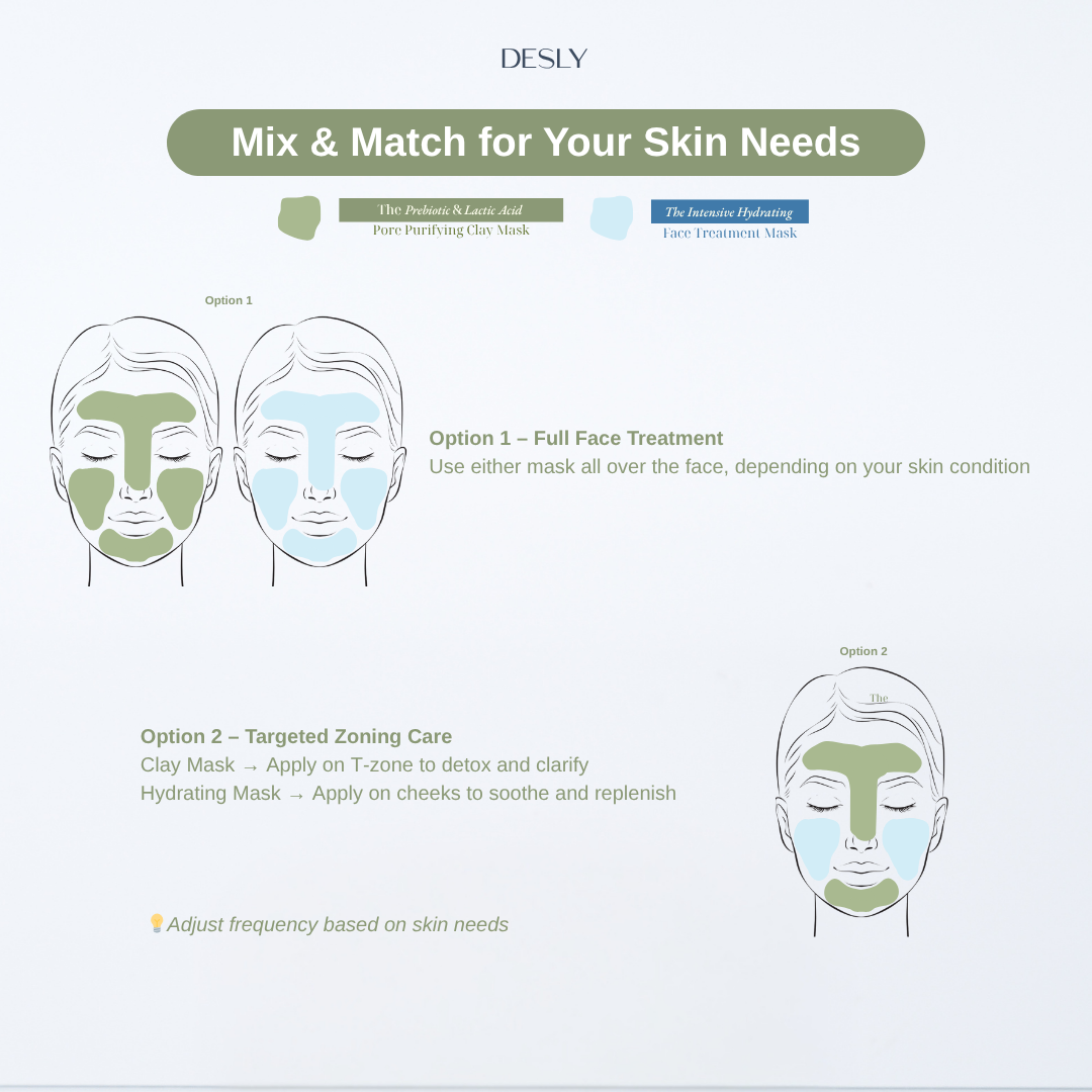 The Prebiotic & Lactic Acid Pore Purifying Clay Mask 80ml