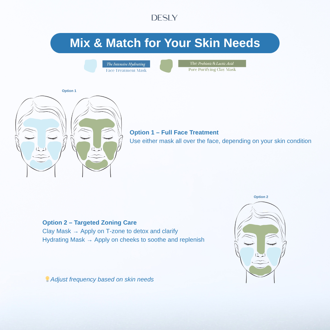 The Intensive Hydrating Face Treatment Mask 80ml