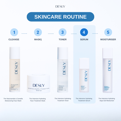 The Intensive Hydrating Treatment Serum 30ml