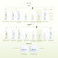 The Lactic Acid Exfoliating Treatment 30ml