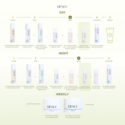 The Lactic Acid Exfoliating Treatment 30ml