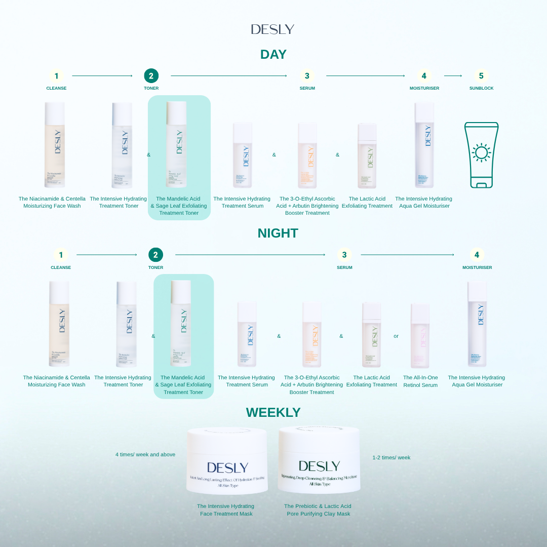 The Mandelic Acid & Sage Leaf Exfoliating Treatment Toner 100ml