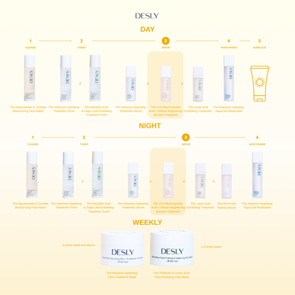 The 3-O-Ethyl Ascorbic Acid + Arbutin Brightening Booster Treatment 30ml