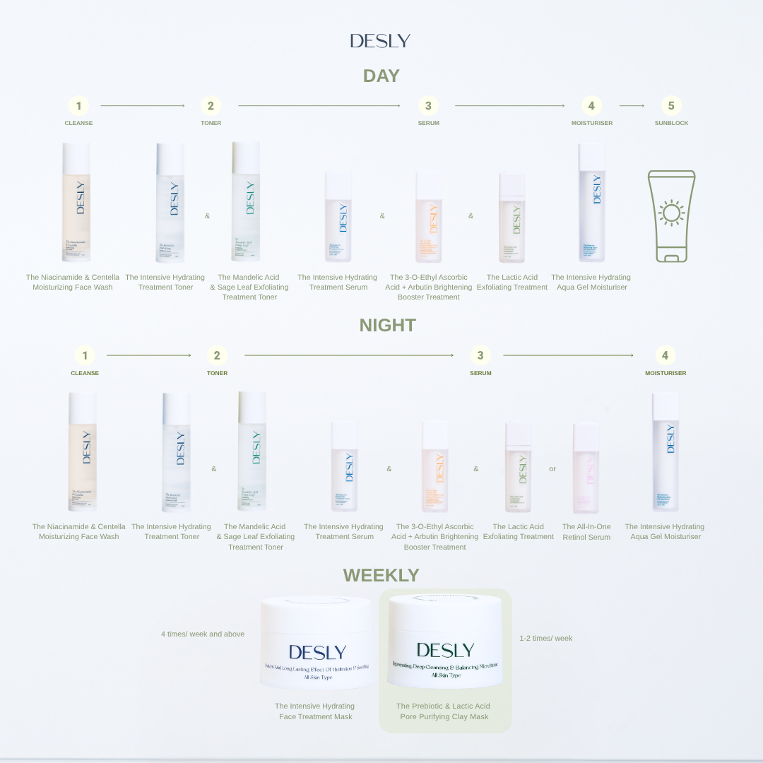 The Prebiotic & Lactic Acid Pore Purifying Clay Mask 80ml