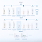 The Intensive Hydrating Treatment Serum 30ml