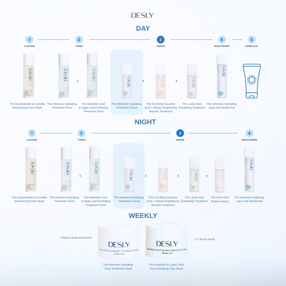 The Intensive Hydrating Treatment Serum 30ml