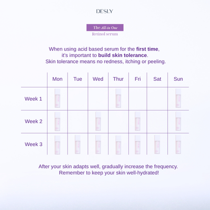 The All-In-One Retinol Serum 30ml