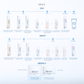 The Intensive Hydrating Face Treatment Mask 80ml