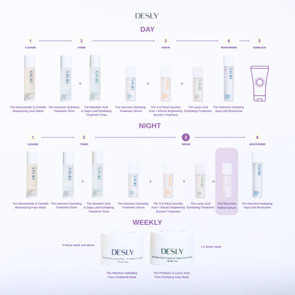 The All-In-One Retinol Serum 30ml