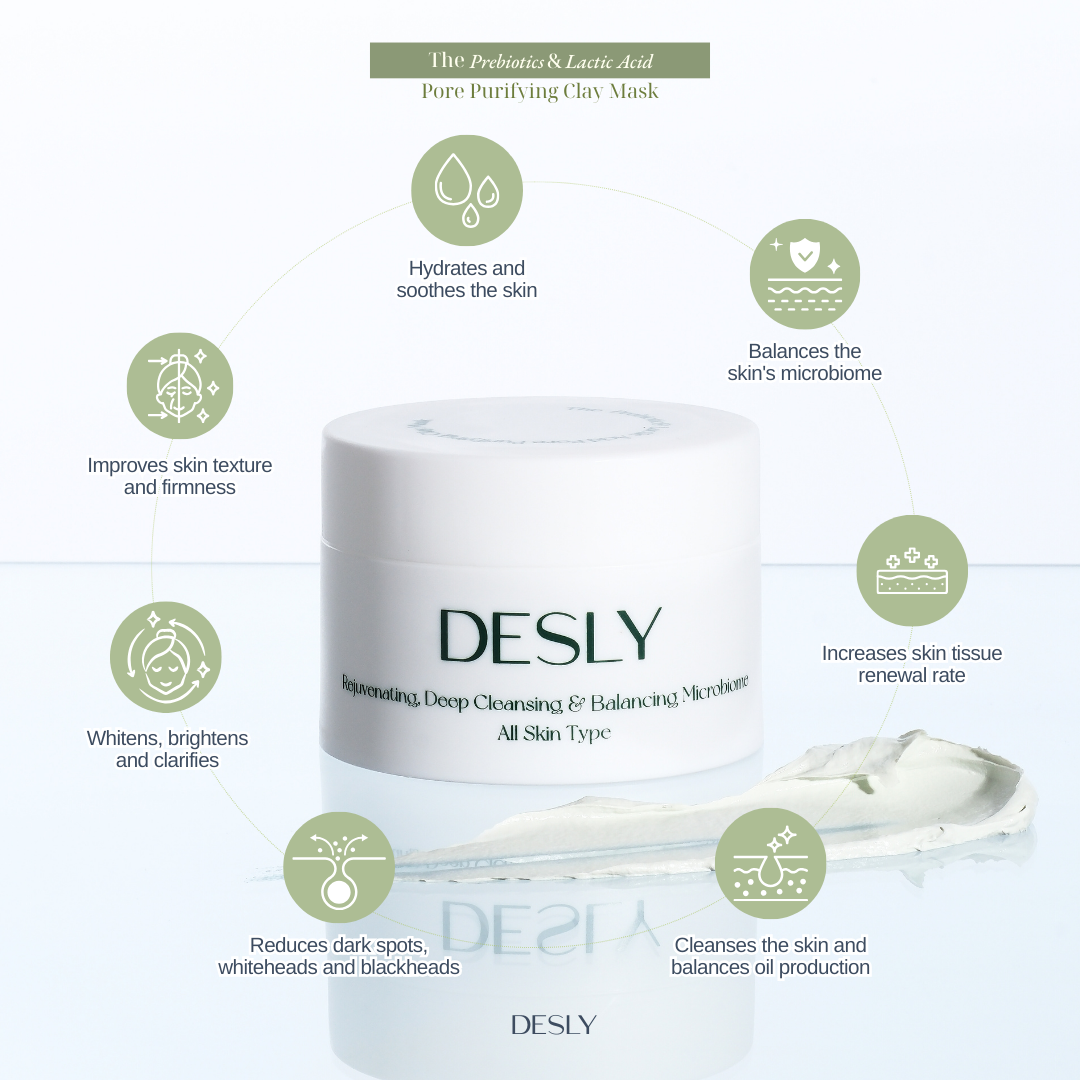The Prebiotics & Lactic Acid Pore Purifying Clay Mask 80ml – DESLY.CO