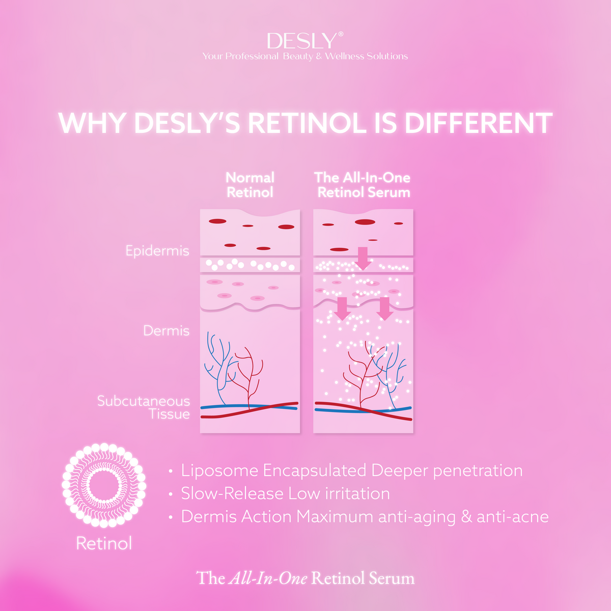 The All-In-One Retinol Serum 30ml