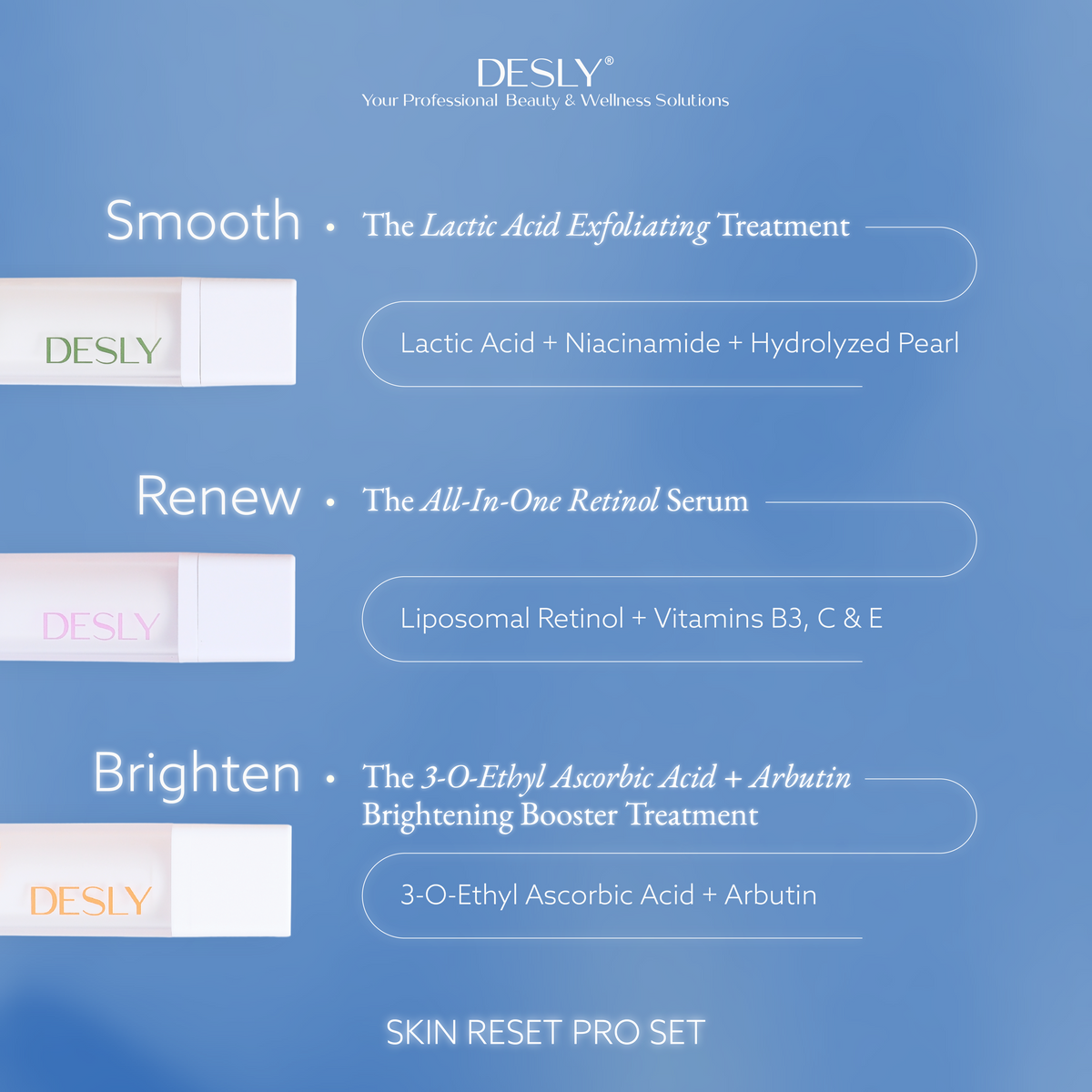 Skin Reset Pro Set