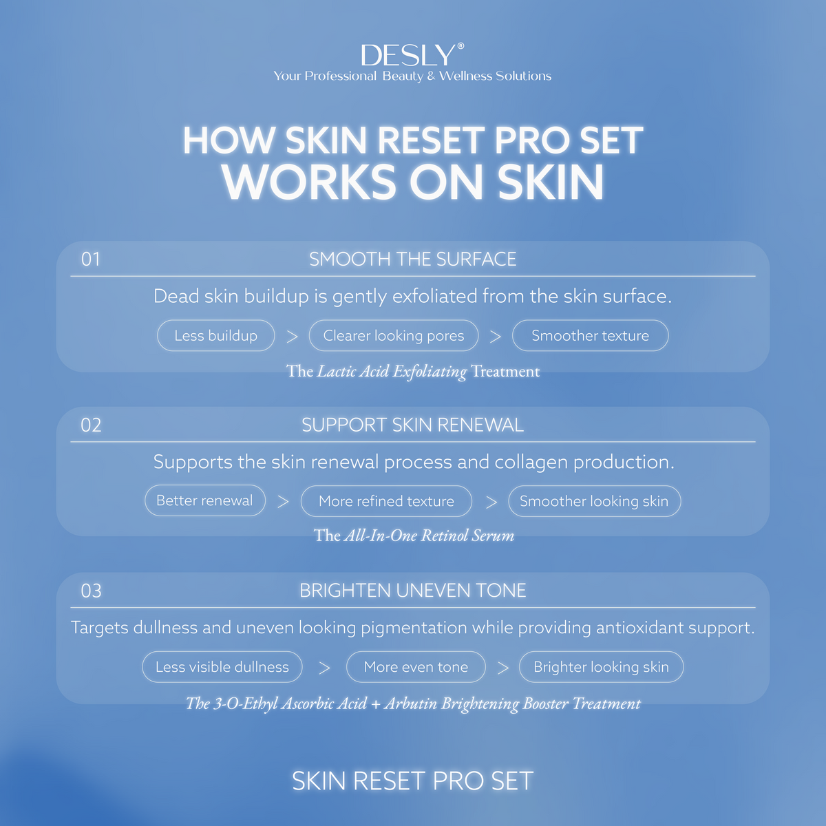 Skin Reset Pro Set