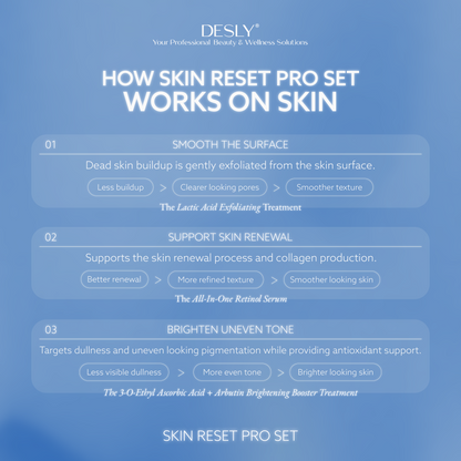 Skin Reset Pro Set